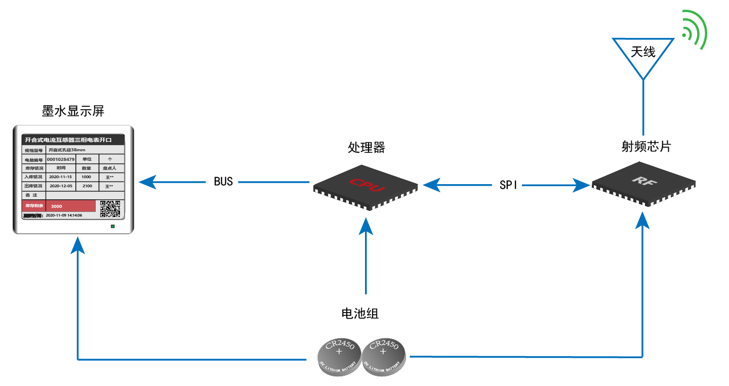 poYBAGNMxjiAGUavAAD73i0F9QA146.png